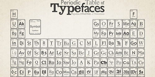 Перейти на Periodic Table Of Typefaces