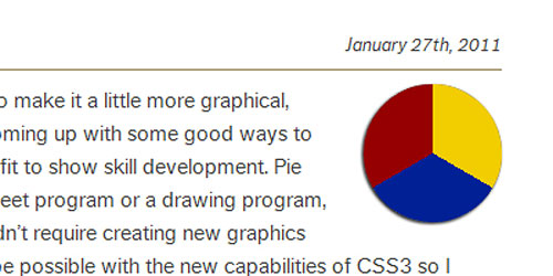 Перейти на Pie Charts with CSS3