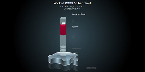 Перейти на Wicked CSS3 3d bar chart