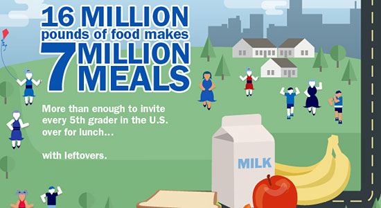 Перейти на Hunger Relief Infographic