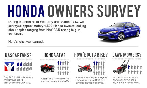 Перейти на Honda Owners Survey