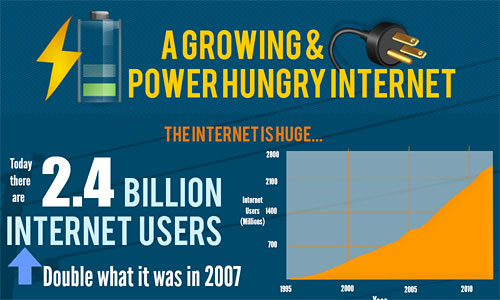 Перейти на Growing Power Hungry Internet