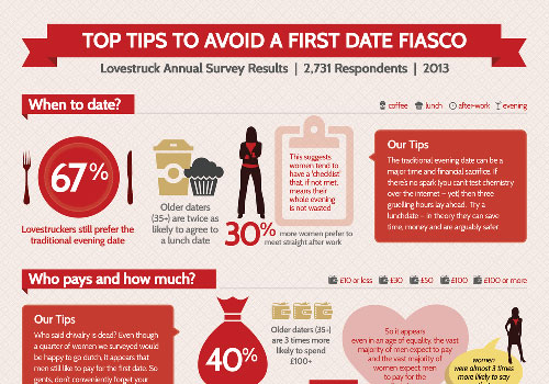 Перейти на Top Tips To Ensure First Date Success