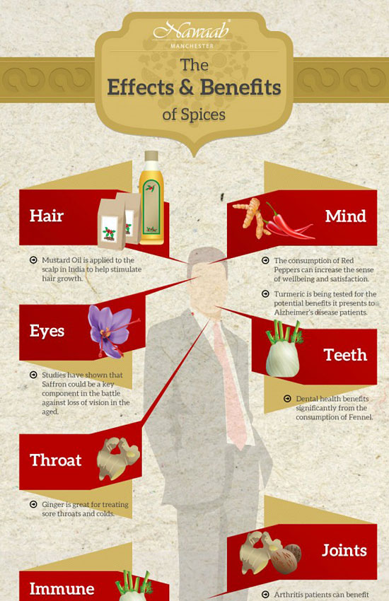 Перейти на Effects And Benefits Of Spices