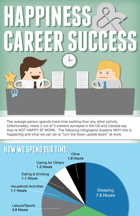 Перейти на Happiness Career Success Infographic