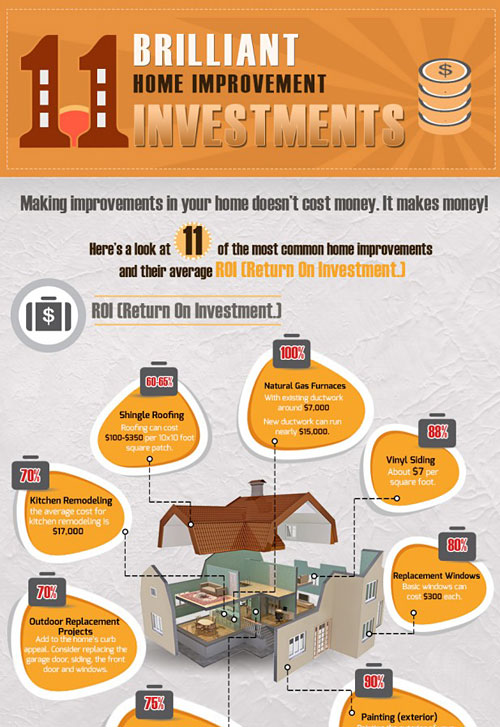 Перейти на 11 Brilliant Home Improvement Investments