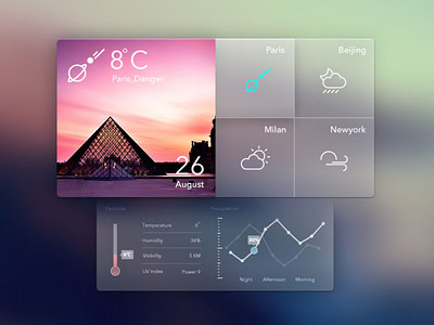 Weather Concept